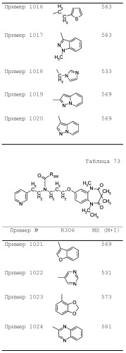 Соединение бензодиазепина и фармацевтическая композиция (патент 2496775)