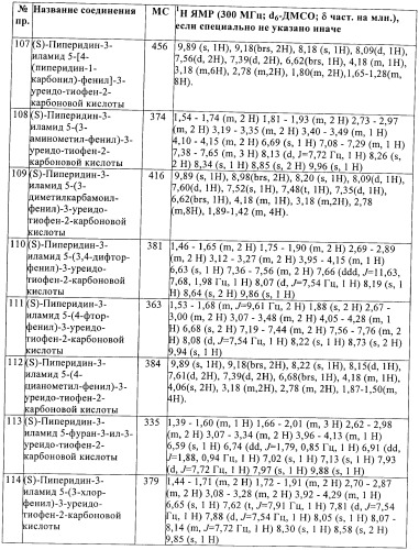 Производные тиофена в качестве ингибиторов снк 1 (патент 2397168)