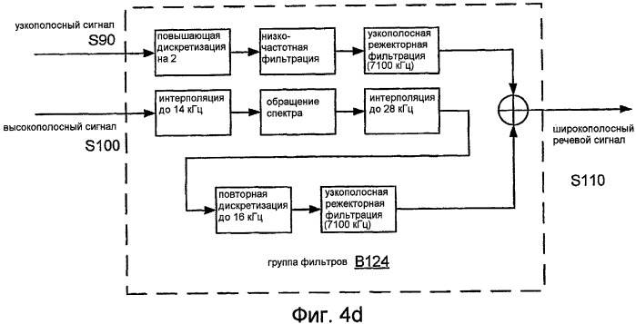 Системы, способы и устройства для высокополосного предыскажения шкалы времени (патент 2491659)