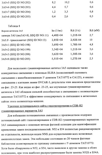 Композиции и способы диагностики и лечения опухоли (патент 2430112)