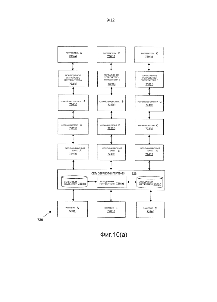 Установление подлинности операций с использованием сети (патент 2633124)