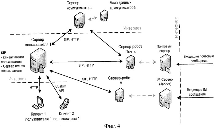 Универсальная система многофункциональной коммуникации с использованием информационных объектов и сервисных служб (патент 2451992)