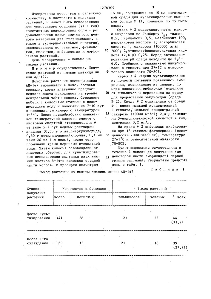 Способ получения растений злаковых культур из пыльцы (патент 1276309)