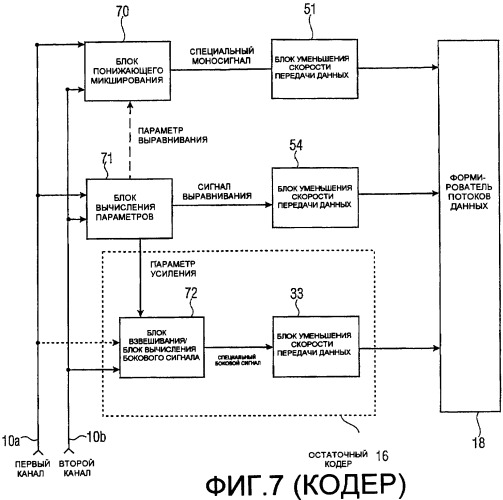 Почти прозрачная или прозрачная схема многоканального кодера/декодера (патент 2388176)