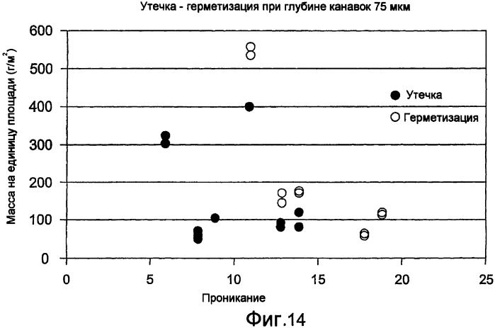 Укрывающее/обкладочное средство с липким краем или пленка для наложения на разрез и хирургическая лента (патент 2404721)