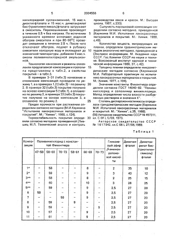 Полимерная композиция (патент 2004556)