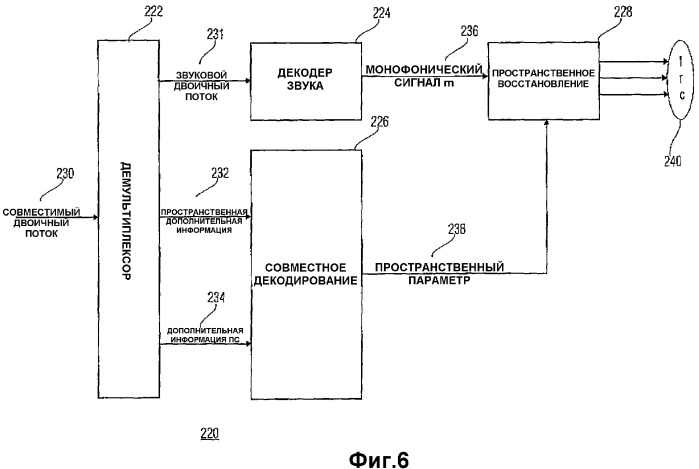 Стереофонически совместимое кодирование многоканального звука (патент 2381570)