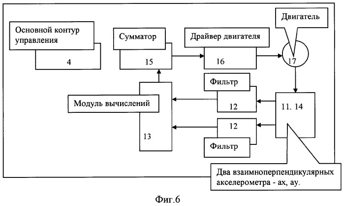 Способ динамического регулирования положения светового пучка фар транспортных средств в процессе выполнения поворотов и устройство для его осуществления (патент 2314216)