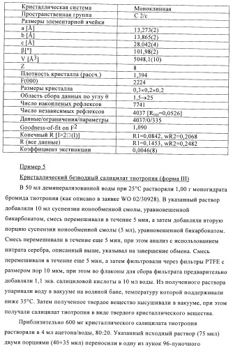 Способ получения новых солей тиотропия (патент 2418796)