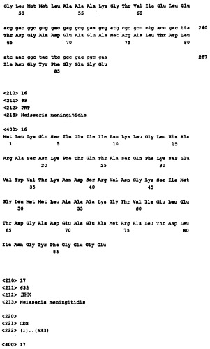Пептид со свойствами антигена neisseria meningitidis, кодирующий его полинуклеотид, вакцина для лечения или предотвращения заболеваний или состояний, вызванных neisseria meningitidis, (варианты), антитело, связывающееся с указанным пептидом (патент 2252224)