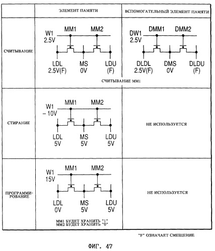 Полупроводниковое запоминающее устройство (патент 2249262)
