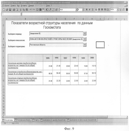 Система управления выборкой и обработкой данных государственного регистра населения (патент 2277721)