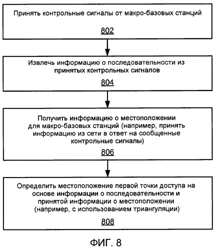 Конфигурация точки доступа на основе принятых сигналов точки доступа (патент 2548041)