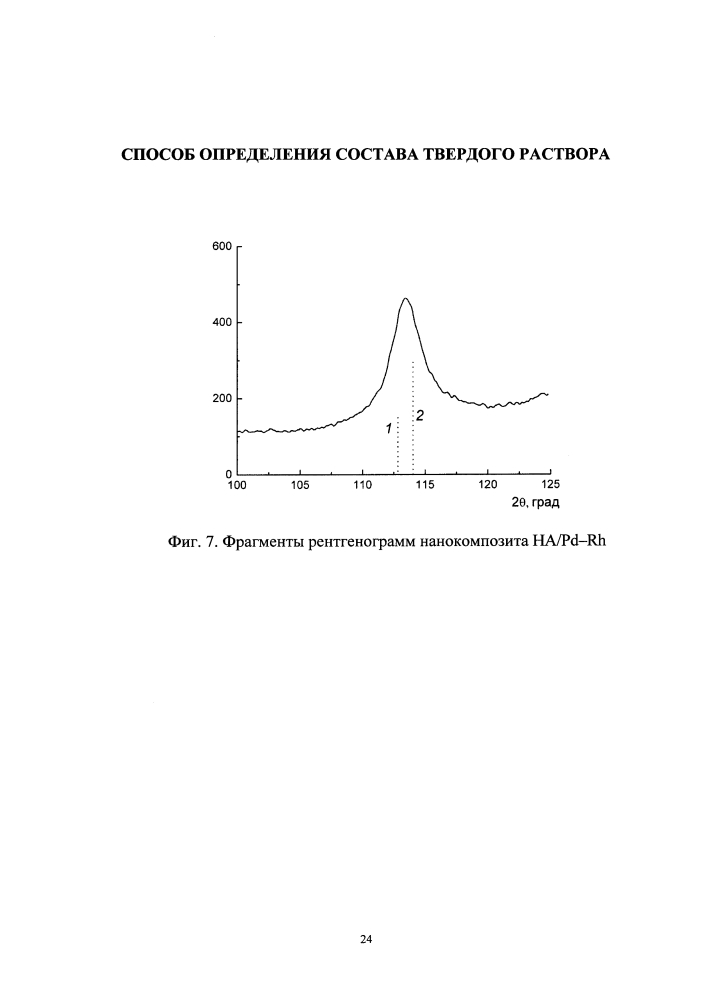 Способ определения состава твердого раствора (патент 2597935)