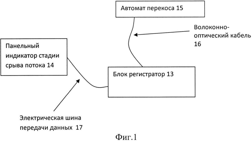 Устройство для индикации срыва потока на лопастях несущего винта вертолета (патент 2629615)