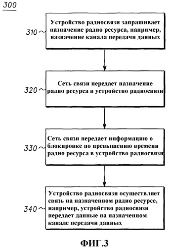 Согласование ресурсов в сетях радиосвязи и способ его реализации (патент 2378797)