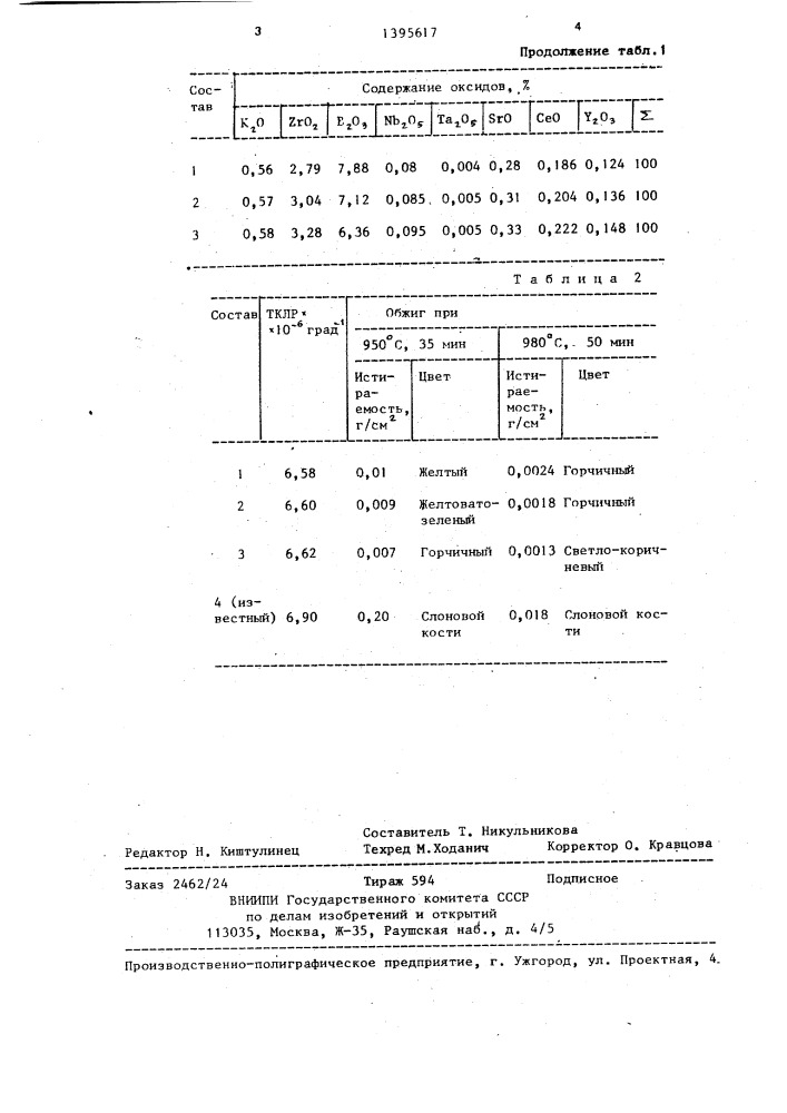 Нефриттованная глазурь (патент 1395617)