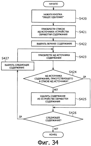 Система передачи данных, устройство обработки содержания и способ передачи данных (патент 2327233)