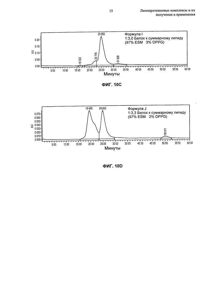 Липопротеиновые комплексы и их получение и применения (патент 2627173)