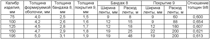 Пиротехническое изделие высотного действия (патент 2382979)