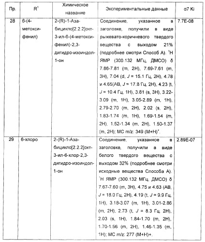 Новые производные 2-(1-аза-бицикло[2.2.2]окт-3-ил)-2,3-дигидроизоиндол-1-она/5,6-дигидро-фуро[2,3-c]пиррол-4-она в качестве лигандов к альфа 7 никотиновому ацетилхолиновому рецептору (патент 2372350)
