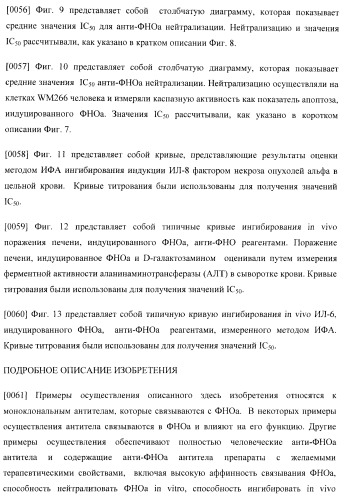 Антитела, специфичные к фактору некроза опухолей, и их применение (патент 2377253)