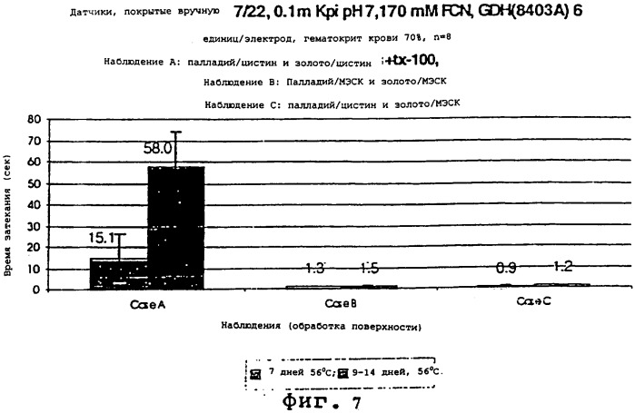 Электрохимическая тестирующая полоска для применения при определении содержания анализируемого вещества (патент 2256171)