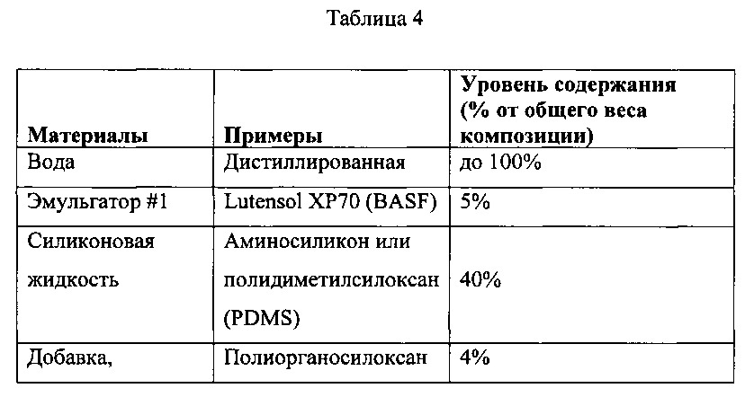 Композиции потребительских продуктов, содержащие полиорганосилоксановые эмульсии (патент 2612219)