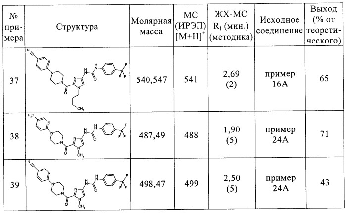 Гетероциклиламидозамещенные производные имидазола (патент 2415851)