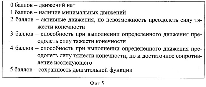 Способ лечения врожденных структурных миопатий и врожденных мышечных дистрофий путем коррекции вторичных митохондриальных изменений (патент 2400221)