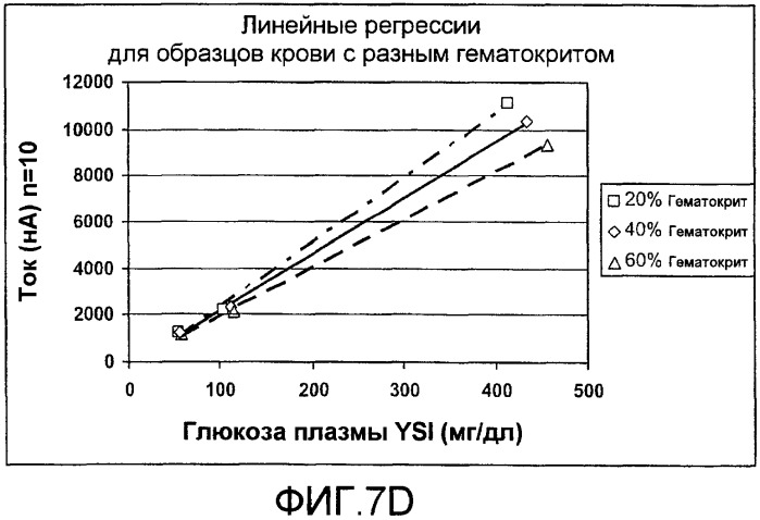 Стробированная амперометрия (патент 2441238)