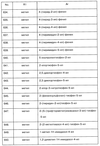 Арилсульфонилметильные или арилсульфонамидные производные ароматических соединений, фармацевтическая композиция на их основе и способ лечения расстройств, восприимчивых к лечению лигандами дофаминовых d3 рецепторов, с их помощью (патент 2442781)