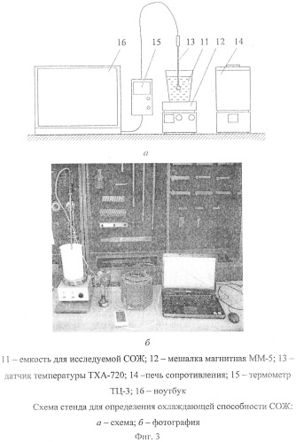 Способ оценки технологической эффективности смазочно-охлаждающей жидкости (патент 2548938)