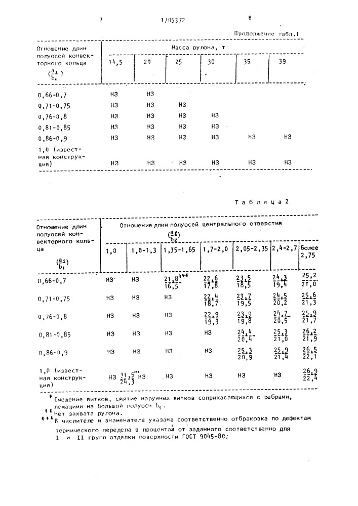 Конвекторное кольцо (патент 1705372)