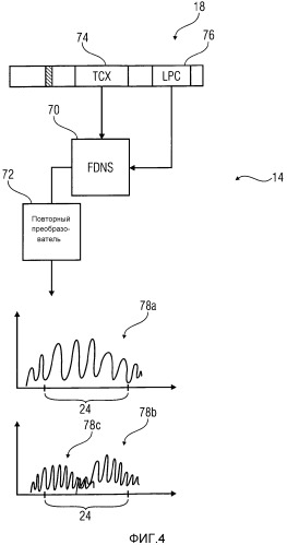 Аудиокодек, поддерживающий режимы кодирования во временной области и в частотной области (патент 2547241)