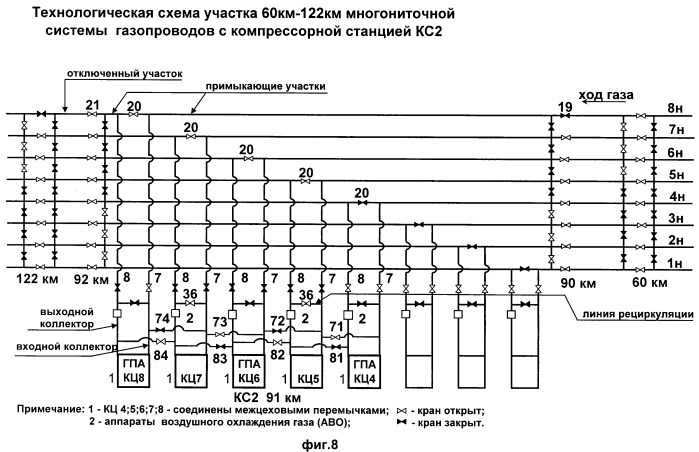 Способ откачки природного газа из отключенного участка газопровода в многониточной системе магистральных газопроводов с применением газоперекачивающих агрегатов компрессорной станции (варианты) (патент 2447355)