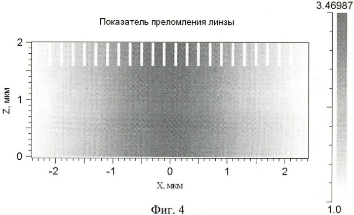 Планарная бинарная микролинза (патент 2454760)