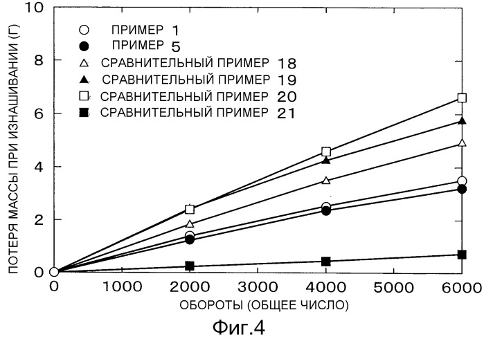 Наплавляемый материал для сварки, наплавленный металл и деталь с наплавленным металлом (патент 2536016)