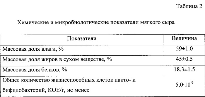 Способ производства мягкого сыра (патент 2535994)