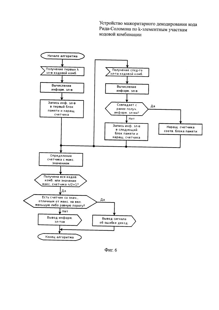 Устройство мажоритарного декодирования кода рида-соломона по k-элементным участкам кодовой комбинации с порогом определения неисправляемой ошибки (патент 2610684)