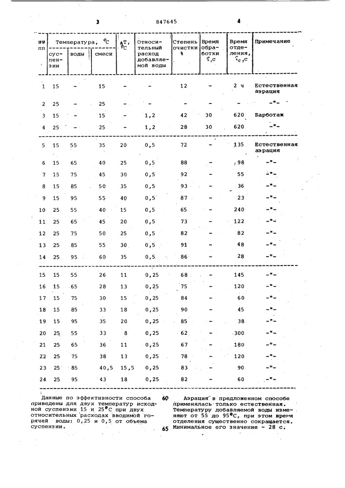 Способ отделения взвешенных в жидкости частиц (патент 847645)