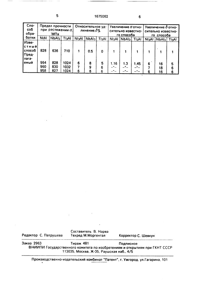 Способ получения алюминидов переходных металлов (патент 1675062)