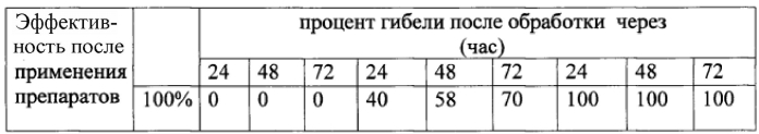 Дезинфекционное средство с инсектоакарицидным эффектом (патент 2578973)