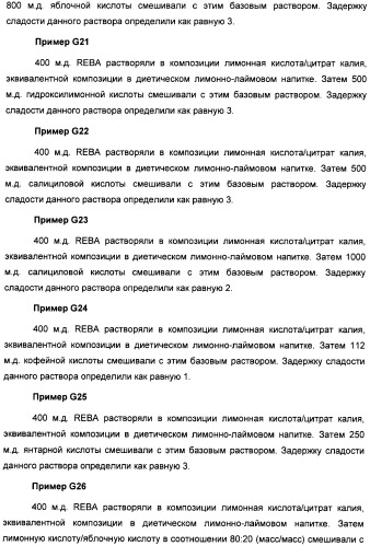 Композиция интенсивного подсластителя с глюкозамином и подслащенные ею композиции (патент 2455854)