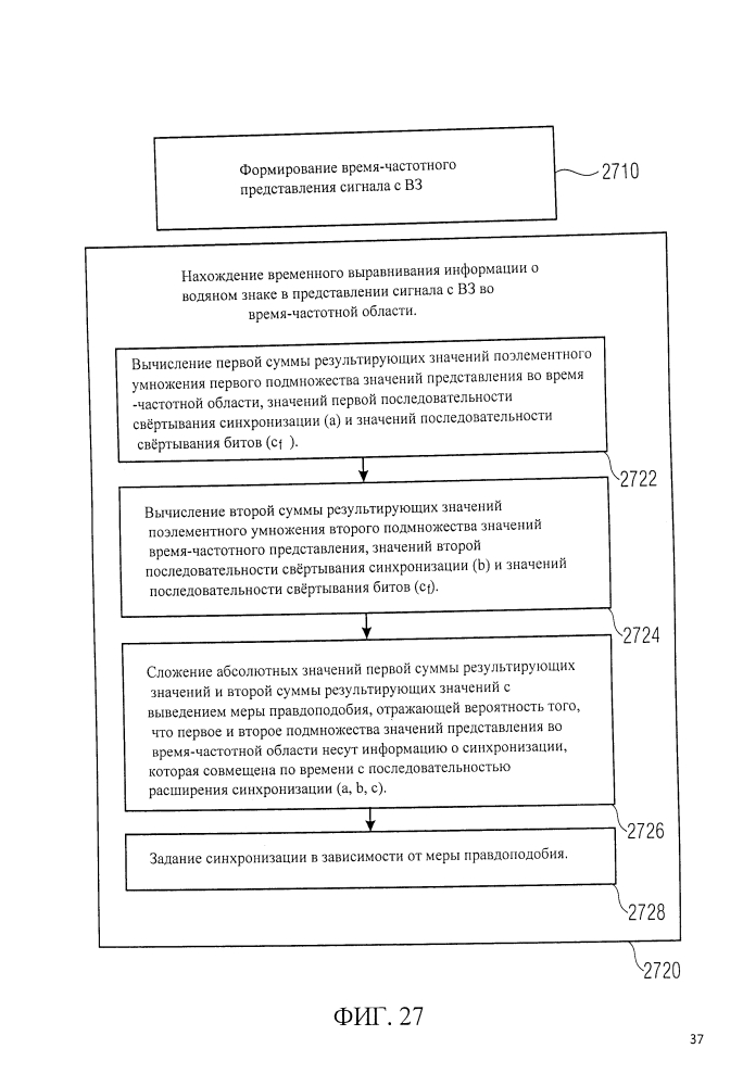 Генератор водяного знака, декодер водяного знака, способ генерации сигнала водяного знака, способ формирования данных двоичного сообщения в зависимости от сигнала с водяным знаком и компьютерная программа на основе усовершенствованной концепции синхронизации (патент 2614855)