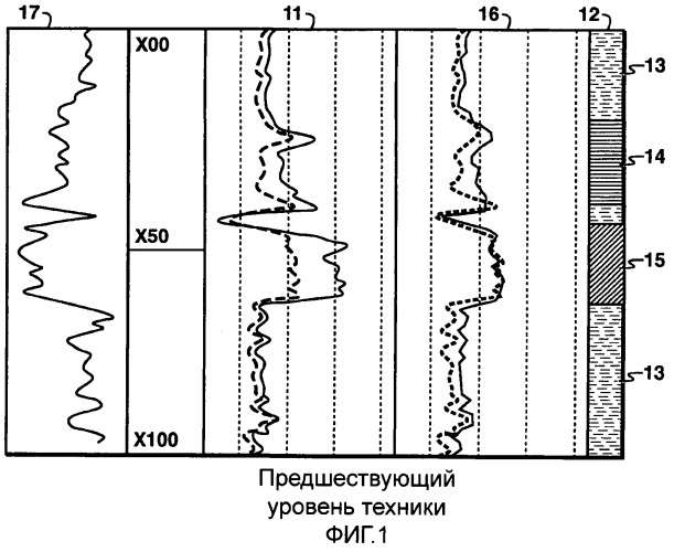Способ для регистрации трещиноватости коллектора и диагональных пластов, использующий трехосные/многокомпонентные измерения анизотропии удельного сопротивления (патент 2475780)