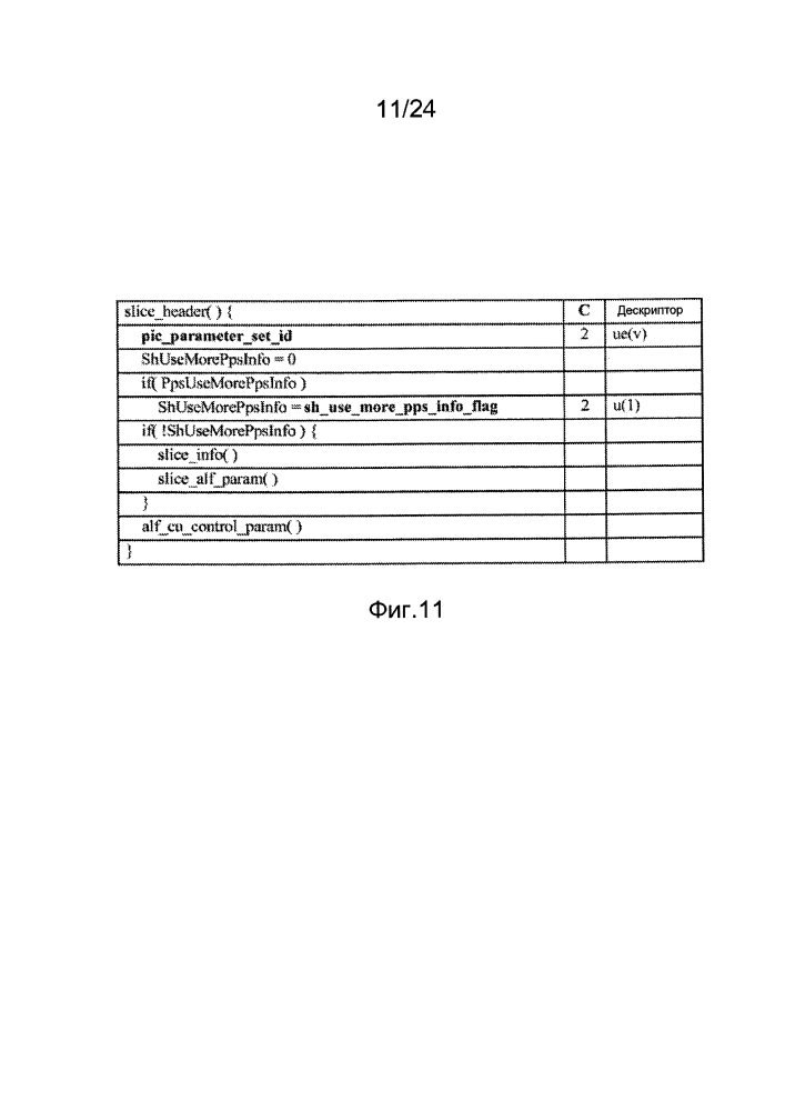 Способ и устройство для совместного использования общей для слайса информации (патент 2630369)