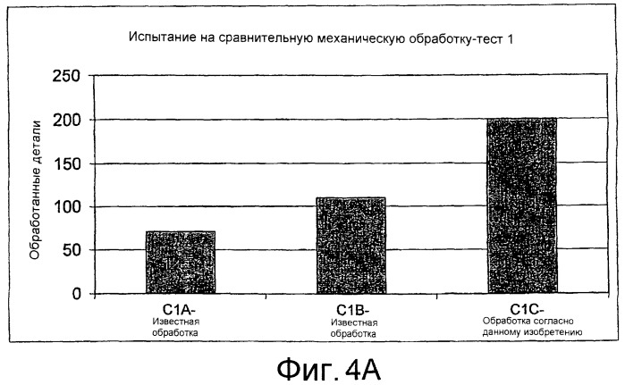 Керамические инструменты из al2o3 со слоем, усиленным диффузионным связыванием (патент 2392350)