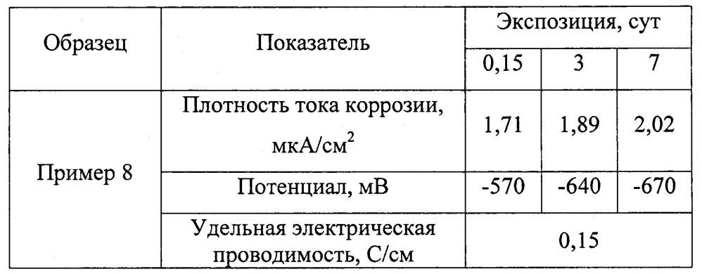 Оболочковый пигмент и способ его получения (патент 2603152)