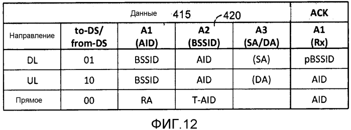 Устройство и способы сжатия заголовка управления доступом к среде (патент 2579622)